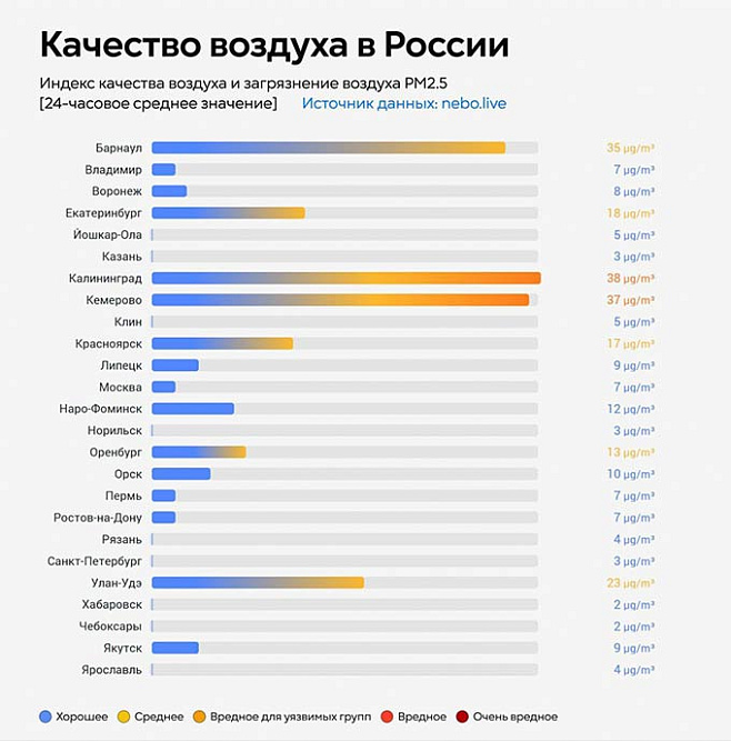 фото сервиса "Чистое небо"