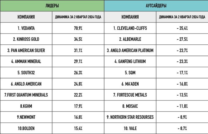 схема из переводного материала