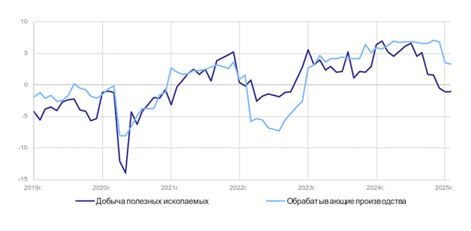 Росстат 