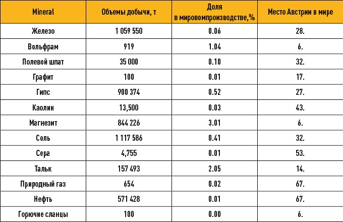 фото из переводного материала