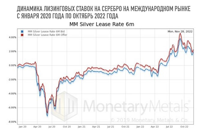 Сколько серебру лет. 2023 Silver.