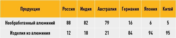 Данные Исследовательской группы "Инфомайн"