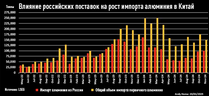 фото из переводного материала