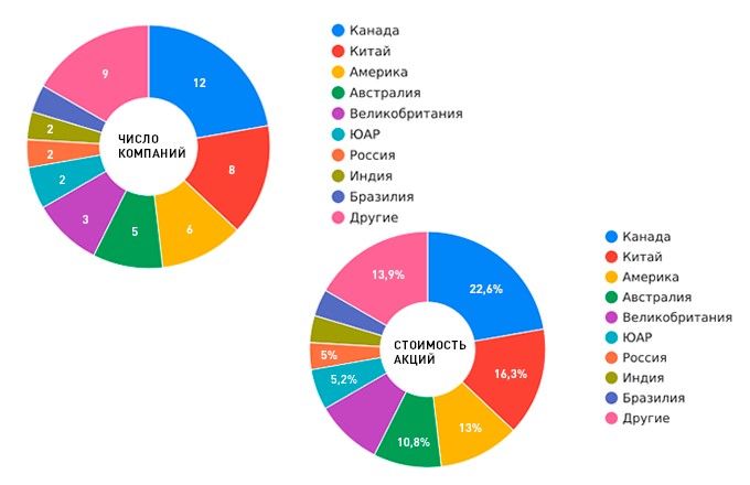 схемы из переводного материала