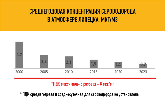 Пресс-служба НЛМК